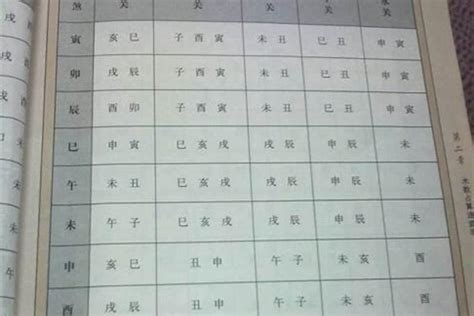 胎息八字|胎元的推算办法，胎息、身宫推排法